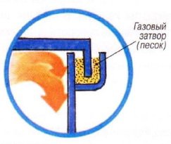 Делаем печь-буржуйку (печь, цилиндр) Делаем печь-буржуйку