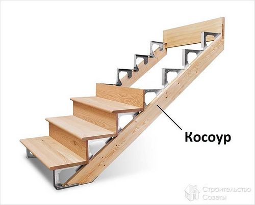Деревянная лестница своими руками - как сделать