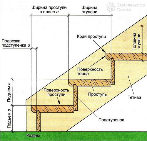 Деревянная лестница своими руками - как сделать