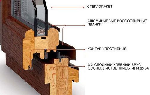 Деревянные окна со стеклопакетами - роскошь или экономия? (окно, деревянный) Деревянные окна со стеклопакетами - роскошь или экономия?