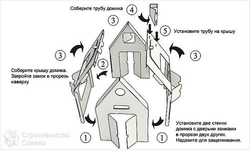 Детский домик своими руками - особенности конструкции и ее монтаж(+фото и схемы)