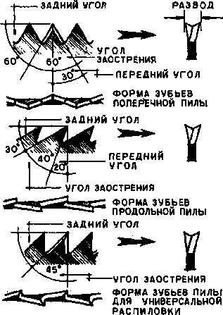 Дисковые пилы по дереву: заточка самому, методы заточки