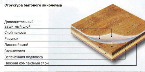 Дизайн пола на кухне - лучшие варианты!