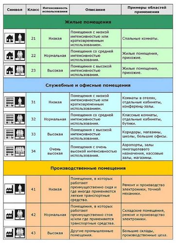 Дизайн пола на кухне - лучшие варианты!