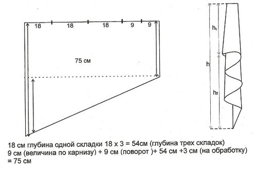 Как раскроить ламбрекен и построить лекало (ламбрекен, выкройка) Как раскроить ламбрекен и построить лекало