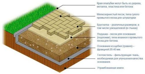 Дорожки на даче своими руками из подручных материалов