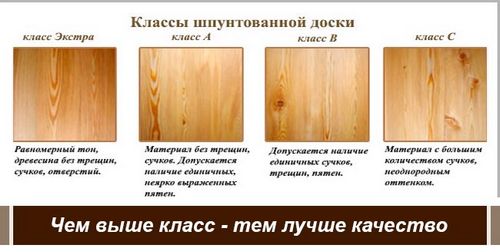 Доска шпунтованная для пола: укладка, виды, классификация