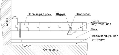 Доска шпунтованная для пола: укладка, виды, классификация