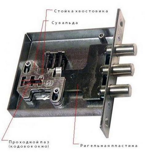 Дверной замок для входной двери