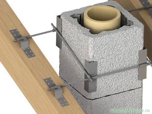 Дымоходы для газового котла в частном доме - советы и рекомендации!