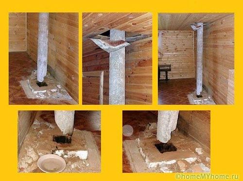 Дымоходы для газового котла в частном доме - советы и рекомендации!