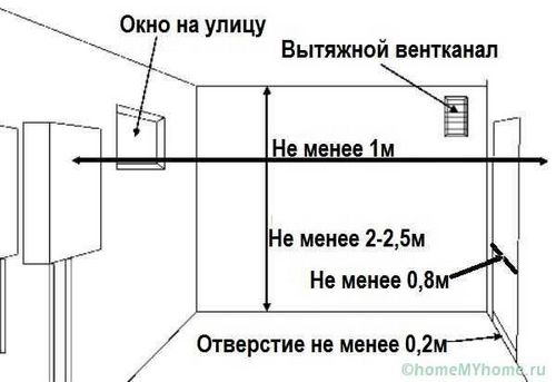 Дымоходы для газового котла в частном доме - советы и рекомендации!