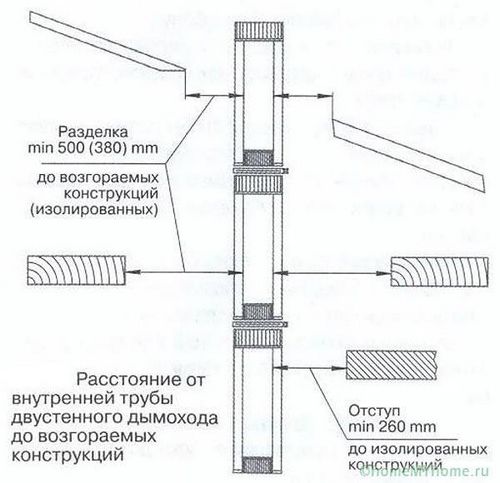 Дымоходы для газового котла в частном доме - советы и рекомендации!