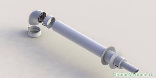 Дымоходы для газового котла в частном доме - советы и рекомендации!