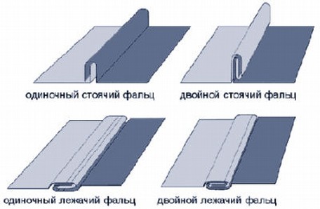 Фальцевая кровля — цена за квадратный метр