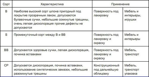 Фанера на пол под ламинат - пошаговые инструкции по монтажу! (фанера, лист) Фанера на пол под ламинат - пошаговые инструкции по монтажу!