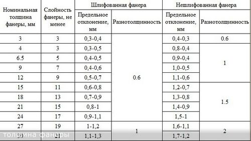 Фанера на пол под ламинат - пошаговые инструкции по монтажу! (фанера, лист) Фанера на пол под ламинат - пошаговые инструкции по монтажу!