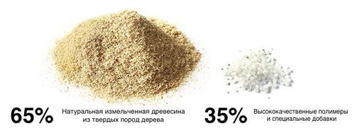 Фасадная доска из ДПК - пошаговая инструкция по установке
