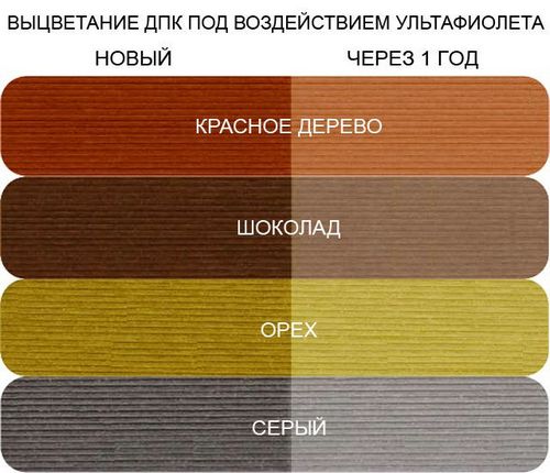 Фасадная доска из ДПК - пошаговая инструкция по установке