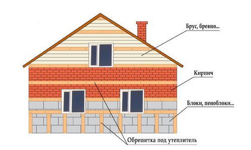 Фасадная плитка с металлическими креплениями - особенности, монтаж своими руками (плитка, фасадный) Фасадная плитка с металлическими креплениями - особенности, монтаж своими руками