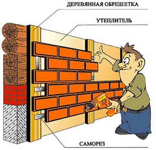 Фасадная плитка с металлическими креплениями - особенности, монтаж своими руками (плитка, фасадный) Фасадная плитка с металлическими креплениями - особенности, монтаж своими руками