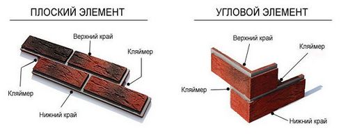Фасадная плитка с металлическими креплениями - особенности, монтаж своими руками (плитка, фасадный) Фасадная плитка с металлическими креплениями - особенности, монтаж своими руками