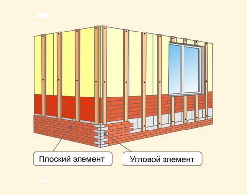 Фасадная плитка с металлическими креплениями - особенности, монтаж своими руками (плитка, фасадный) Фасадная плитка с металлическими креплениями - особенности, монтаж своими руками