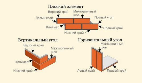 Фасадная плитка с металлическими креплениями - особенности, монтаж своими руками (плитка, фасадный) Фасадная плитка с металлическими креплениями - особенности, монтаж своими руками