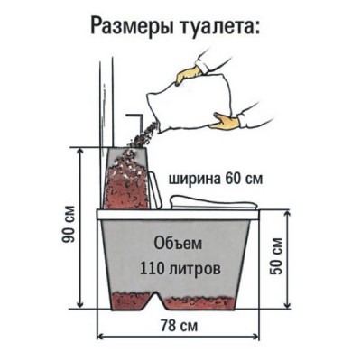 Финский биотуалет для дачи - преимущества и особенности выбора