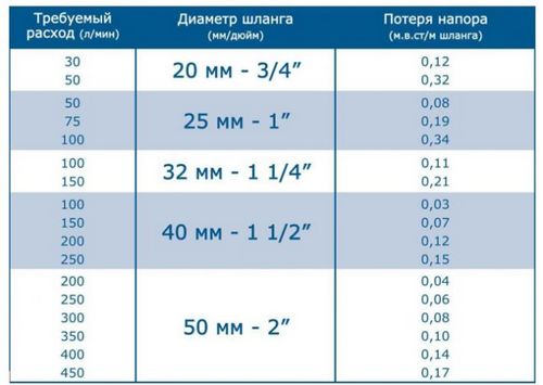 Фонтан на даче своими руками (фонтан, насос) Фонтан на даче своими руками