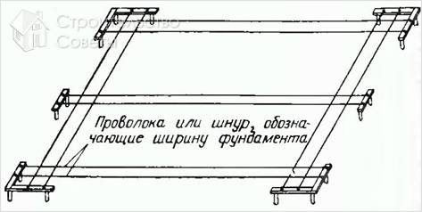 Фундамент из блоков ФБС своими руками - как сделать (фундамент, блок) Фундамент из блоков ФБС своими руками - как сделать
