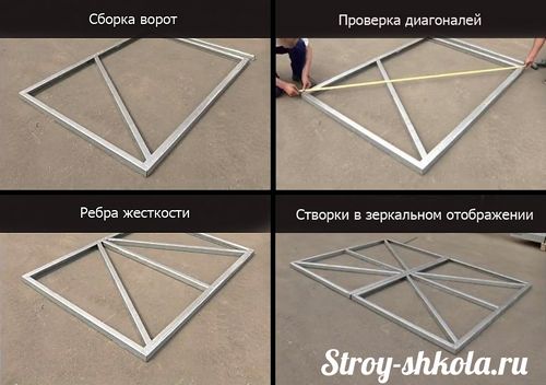 Гараж из сэндвич панелей своими руками - технология возведения. Узнай!