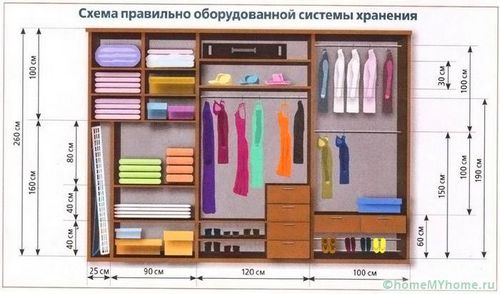 Гардеробные комнаты: дизайн-проекты, фото и примеры оформления (помещение, гардеробная) Гардеробные комнаты: дизайн-проекты, фото и примеры оформления