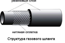 Газовая труба на кухне: важные моменты и особенности (фото и видео)