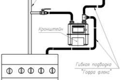 Газовая труба на кухне: важные моменты и особенности (фото и видео)