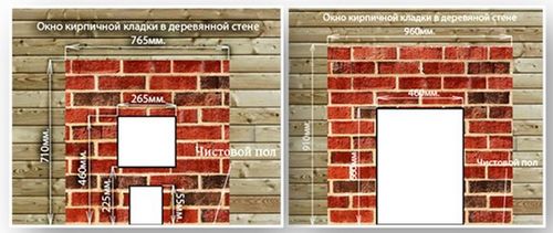 Газовые печи для бань - плюсы и минусы, как выбрать и установить (печь, газовый) Газовые печи для бань - плюсы и минусы, как выбрать и установить