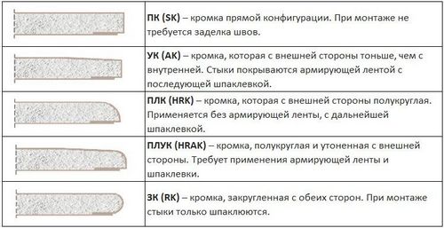 Гипсокартон: фото, технические характеристики, отзывы, видео (лист, различный) Гипсокартон: фото, технические характеристики, отзывы, видео