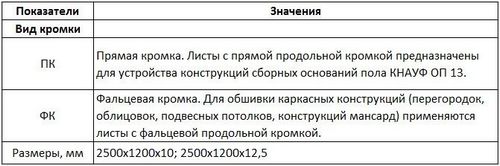Гипсоволокно: фото, технические характеристики, отзывы, видео