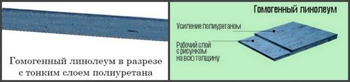 Гомогенный линолеум - технические характеристики, инструкция по укладке своими руками