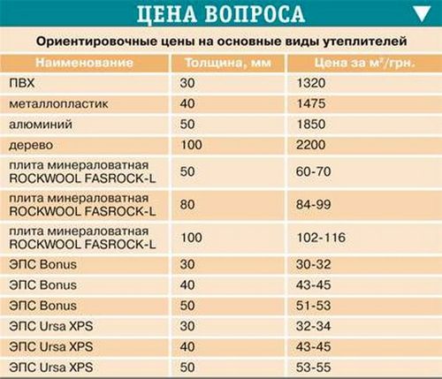 Характеристики экструдированного пенополистирола