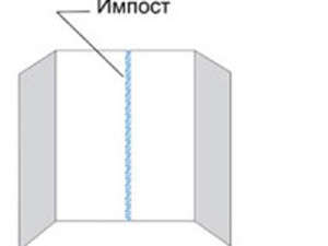 Характеристики штульповых окон (окно, створка) Характеристики штульповых окон