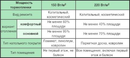 Инфракрасная пленка для теплого пола: виды и шаги монтажа