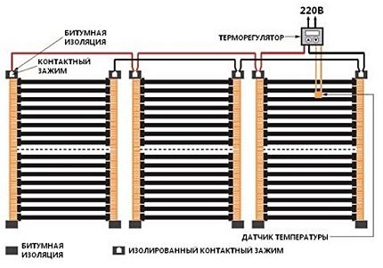 Инфракрасная пленка для теплого пола: виды и шаги монтажа