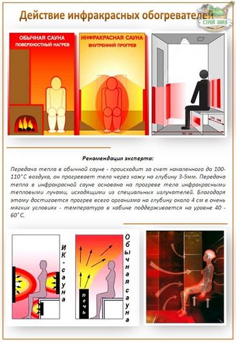 Инфракрасная сауна своими руками - как построить сауну самому? (инфракрасный, сауны) Инфракрасная сауна своими руками - как построить сауну самому?