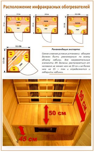 Инфракрасная сауна своими руками - как построить сауну самому? (инфракрасный, сауны) Инфракрасная сауна своими руками - как построить сауну самому?