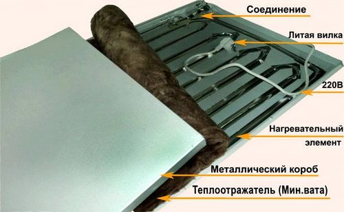 Инфракрасные обогреватели: цена, плюсы и минусы эксплуатации (прибор, инфракрасный) Инфракрасные обогреватели: цена, плюсы и минусы эксплуатации