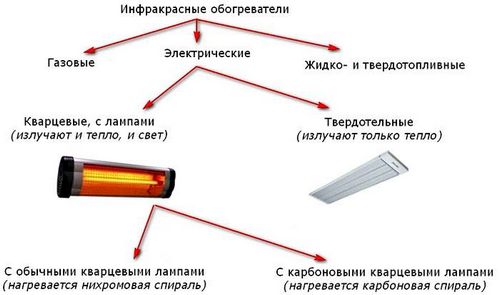 Инфракрасные обогреватели: цена, плюсы и минусы эксплуатации (прибор, инфракрасный) Инфракрасные обогреватели: цена, плюсы и минусы эксплуатации