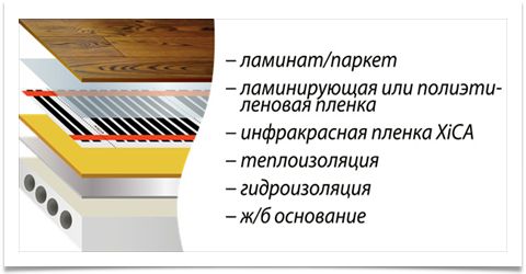 Инфракрасные полы: вред - подробно о влиянии на организм! (инфракрасный, пол) Инфракрасные полы: вред - подробно о влиянии на организм!