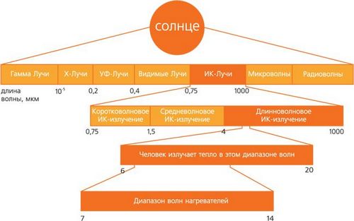 Инфракрасные полы: вред - подробно о влиянии на организм! (инфракрасный, пол) Инфракрасные полы: вред - подробно о влиянии на организм!