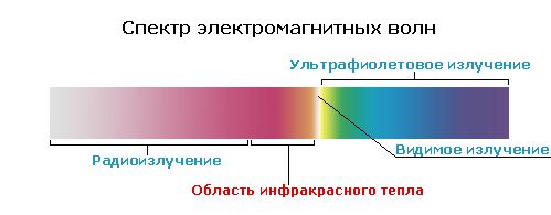 Инфракрасные полы: вред - подробно о влиянии на организм! (инфракрасный, пол) Инфракрасные полы: вред - подробно о влиянии на организм!